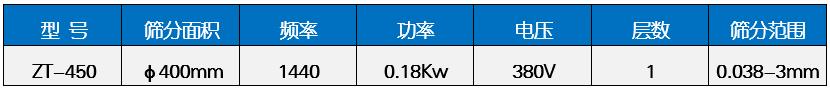 過(guò)濾篩分機(jī)技術(shù)參數(shù)