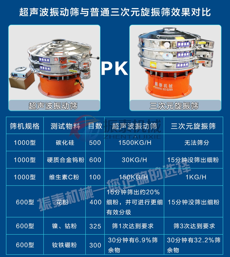 三元正極材料超聲波振動(dòng)篩對比旋振篩