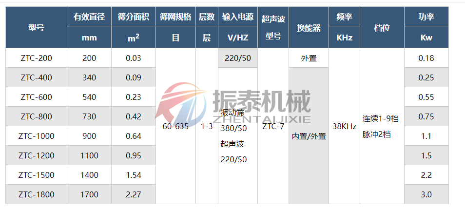 硫酸鉀超聲波振動篩技術參數(shù)