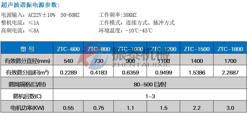 黃芪粉超聲波振動篩技術參數(shù)