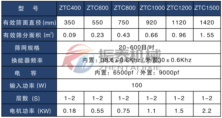 電池正負(fù)極材料超聲波振動(dòng)篩技術(shù)參數(shù)