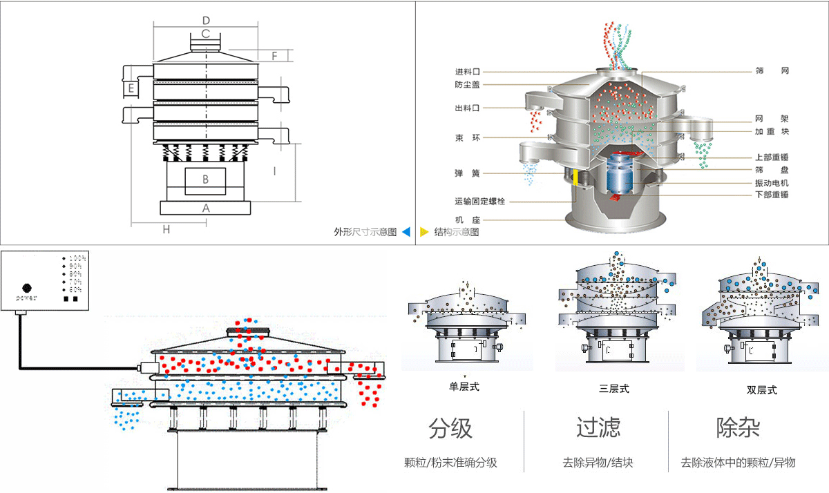 竹粉超聲波振動(dòng)篩工作原理